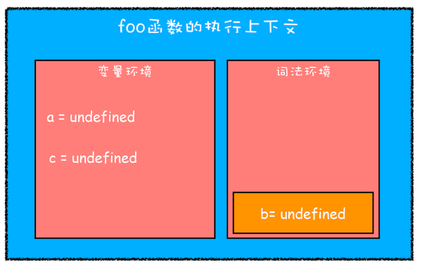 编译并创建执行上下文