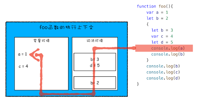 变量查找过程