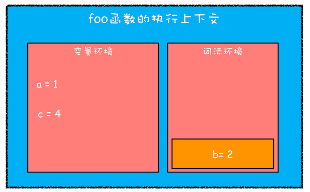 最终执行上下文